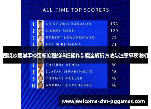 围绕欧冠射手榜更新流程的详细操作步骤全解析方法与注意事项说明 围绕欧冠射手榜更新流程的详细操作步骤全解析方法与注意事项说明