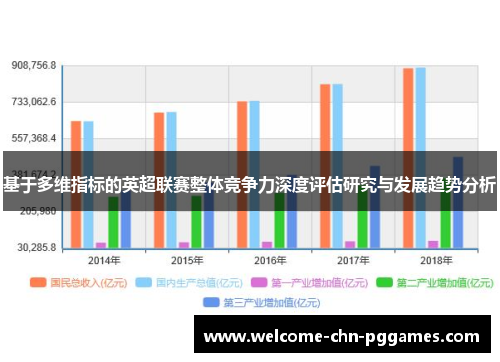 基于多维指标的英超联赛整体竞争力深度评估研究与发展趋势分析 基于多维指标的英超联赛整体竞争力深度评估研究与发展趋势分析