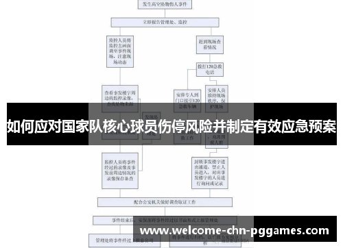 如何应对国家队核心球员伤停风险并制定有效应急预案