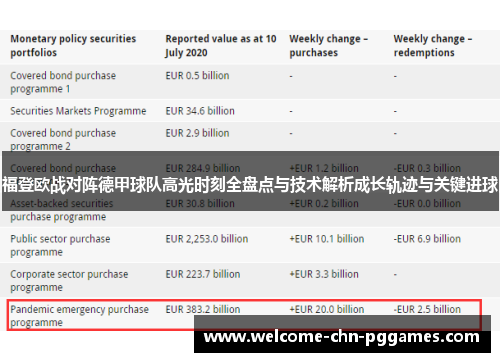 福登欧战对阵德甲球队高光时刻全盘点与技术解析成长轨迹与关键进球